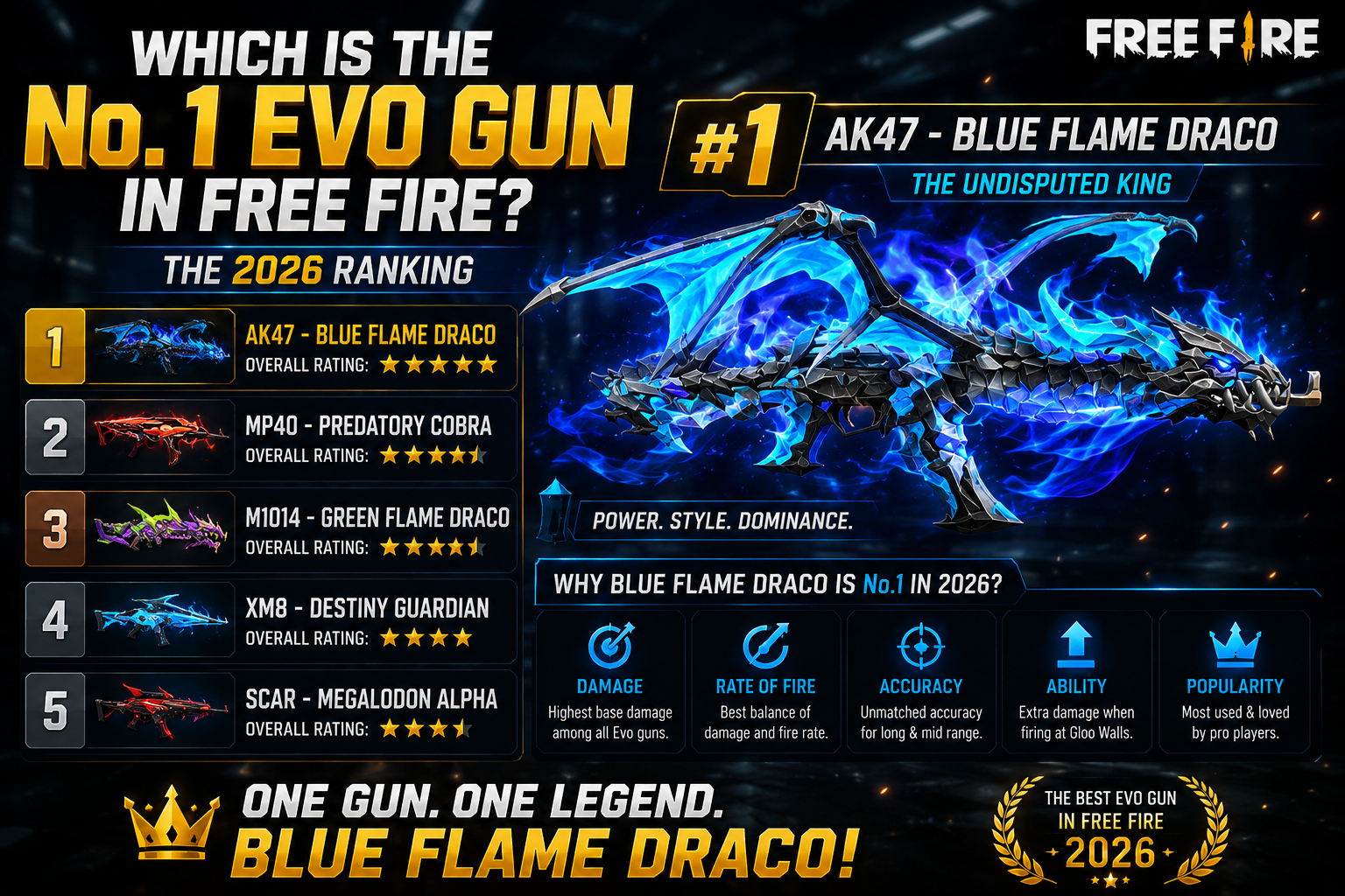 Which is the No. 1 EVO Gun in Free Fire? The 2026 Ranking